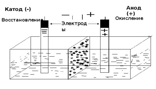 схема работы электролизеров